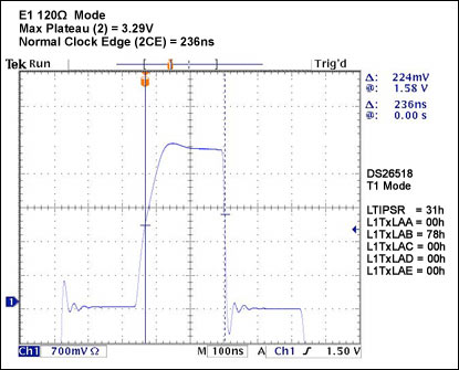 Figure 33. class=