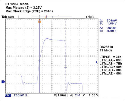 Figure 34. class=