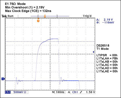 Figure 40. class=