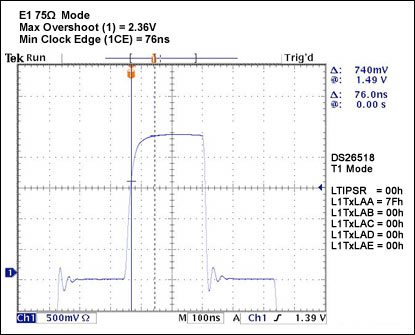 Figure 41. class=