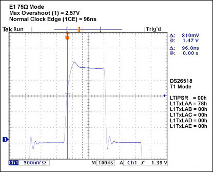 Figure 42. class=
