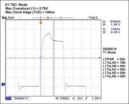 Figure 43. class=