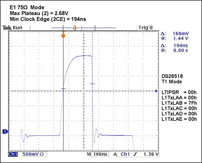 Figure 45. class=