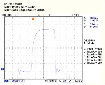 Figure 47. class=