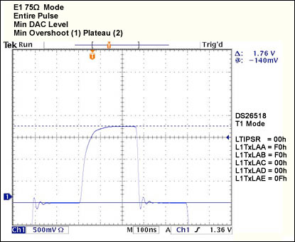 Figure 48. class=