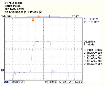 Figure 49. class=