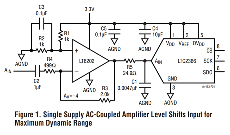 Figure 1. Single Supply AC-Coupled Amplifi er Level Shifts Input for Maximum Dynamic Range