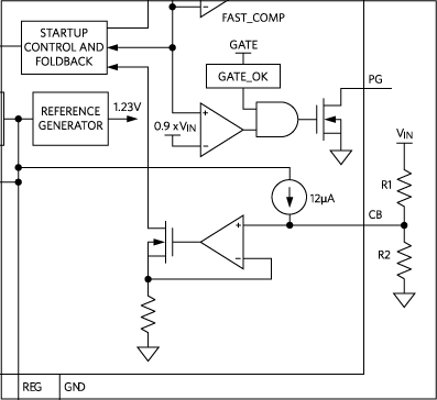 Figure 2. Setting a fixed current limit by disabling the current foldback feature.
