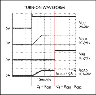 Figure 5. Current-limit zones with dual -level control.
