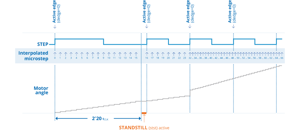 MicroPlyer Graph