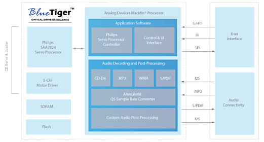 blueTiger_chart