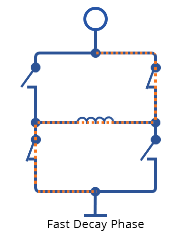 Fast Decay Phase Icon