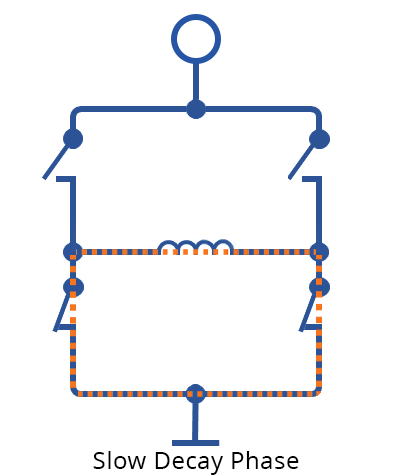 Slow Decay Phase Icon
