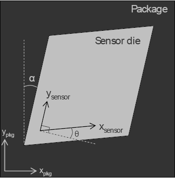 Sensor Die
