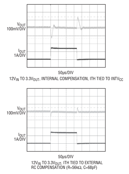 0A to 1.5A Load Step Response  of the Figure 1 Schematic