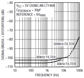 Figure 6A