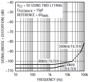 Figure 6B