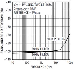 Figure 6C