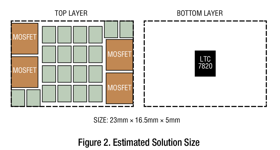Figure 2. Estimated Solution Size