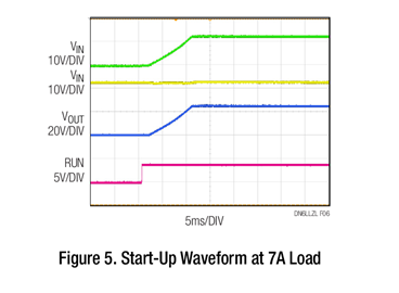 Figure 5. Start-Up Waveform at 7A Load