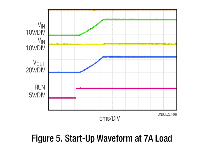 Figure 5. Start-Up Waveform at 7A Load