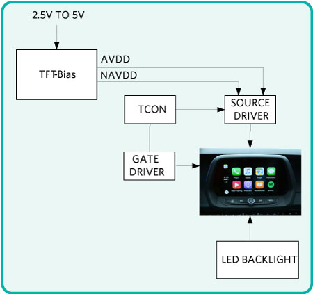 Figure 3. TFT-bias detailed block diagram.