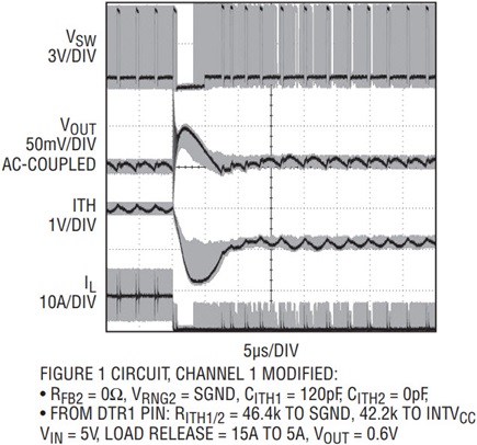 Figure 5a