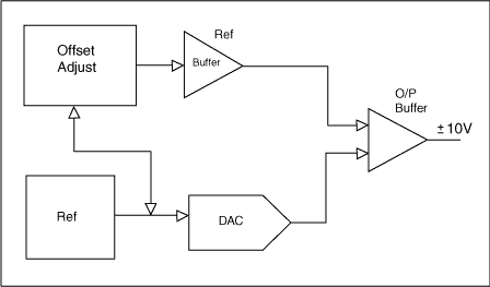 Figure 1A