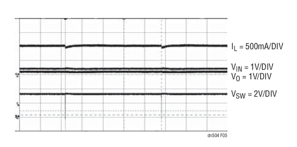 LT8610/LT8611 Dropout Performance