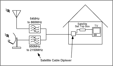Figure 1. Satellite / terrestrial configuration.