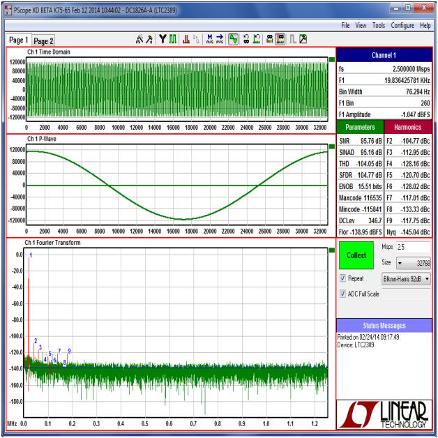 Lowpass Filter Improves SNR