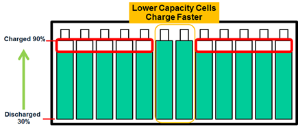2016-aug-batt-stack-charging-v2