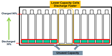 2016aug-batt-stack-discharged-v2