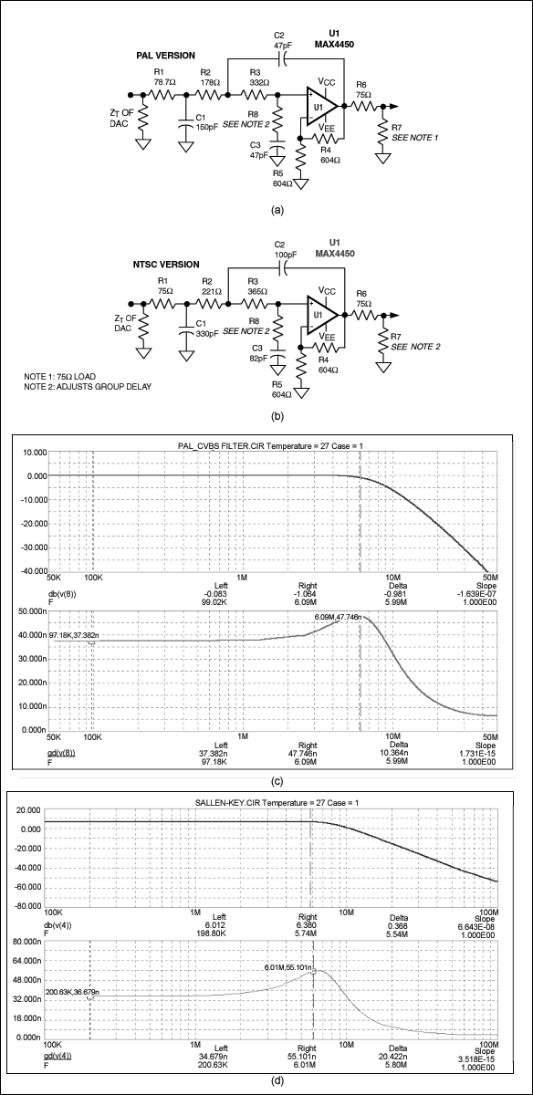 Figure 8. For reconstruction filters with group-delay adjustment, the PAL version (a) has the amplitude and group-delay responses shown in (c), and the NTSC version (b) has the amplitude and group-delay responses shown in (d)