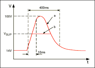 Figure 1. Typical load-dump surge shape unsuppressed and suppressed diagram.