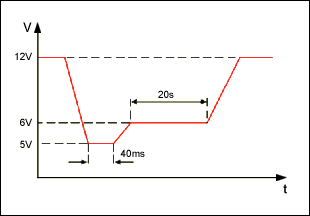 Figure 1. Diagram of typical vehicle cold crank voltage shape.