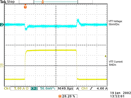 Figure 2. Waveforms of VTT and load current during a step load transient.
