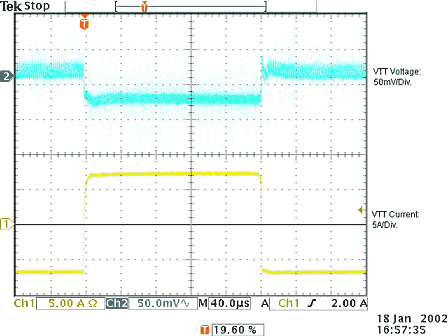 Figure 4. Waveforms of VTT and load current during load transient with output droop.