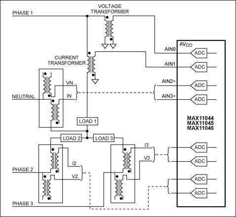 Figure 2. Typical power-grid monitoring application. The wye design is standard throughout the world.