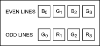 Figure 1. Raw RGB data byte sequence.