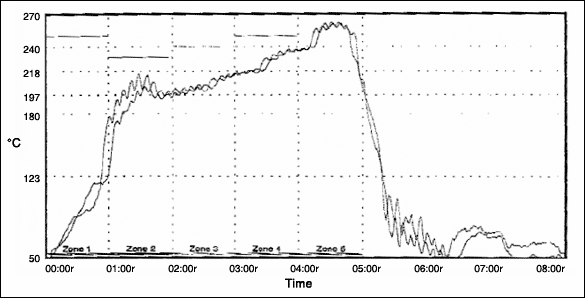 Figure 1. DS2761 reflow profile.