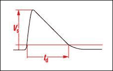 Figure 1. This typical load-dump overvoltage pulse reaches a maximum amplitude (Vs) of 36V in cars and 58V in trucks. Its duration (t<sub loading=