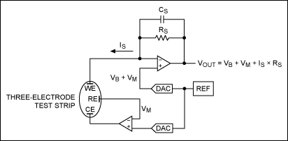 Figure 2. Electrochemical test strip in a counter configuration.