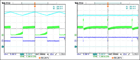 Figure 6. VLED and input current with a 2ms pulse and with a 3.9ms pulse