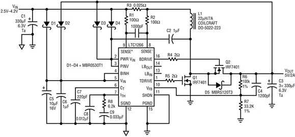 Figure 1