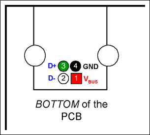 Figure 2. Orientation of the B connector pins, seen from the bottom of the PCB.