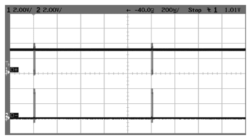 Figure 4. When you set CONNECT = 1, D+ goes high and little bursts of activity appear.
