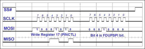 Figure 11. Executing the first wreg() call.