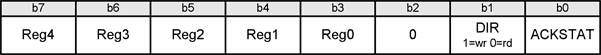 Figure 12. The MAX3420E command byte format.