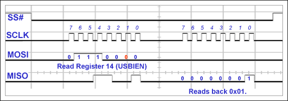 Figure 14. First call to rreg() function.